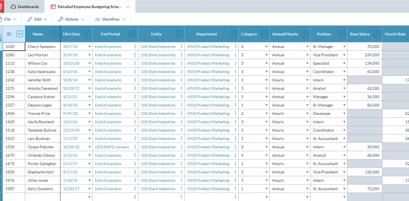 Detailed Employee Budgeting Schedule sort by ID Screenshot