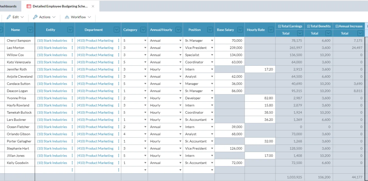 Detailed Employee Budgeting Schedule Screenshot