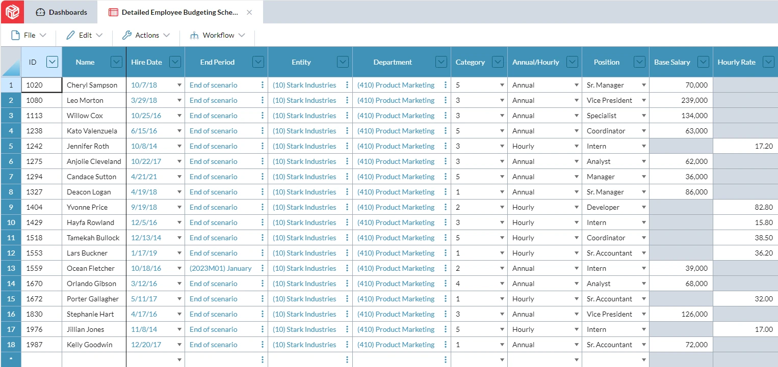 Detailed Employee Budgeting Schedule sort by ID Screenshot