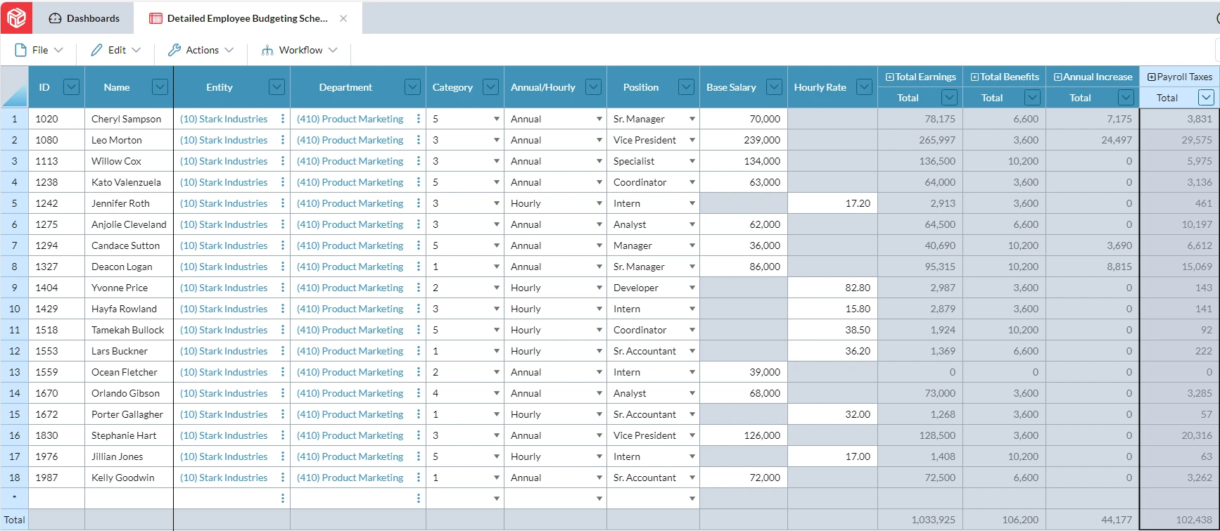 Detailed Employee Budgeting Schedule Screenshot