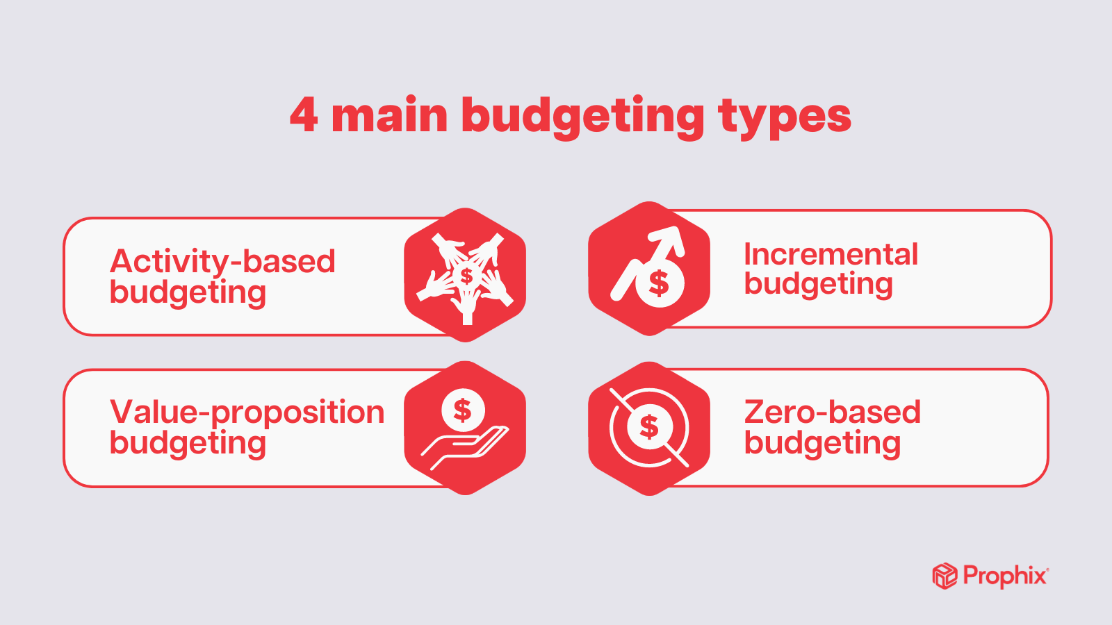 Infografa: 4 tipos principales de presupuestos