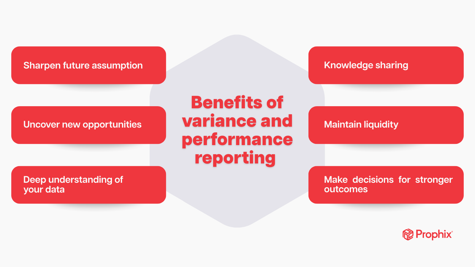 Benefits of variance and performance reporting Prophix Image