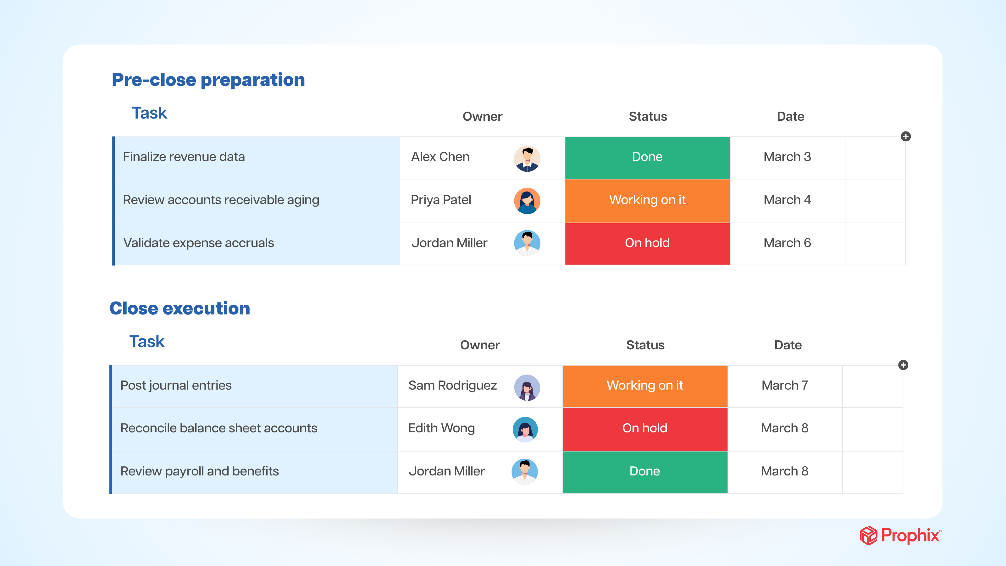 Conceptual diagram showing a Workflow Dashboard