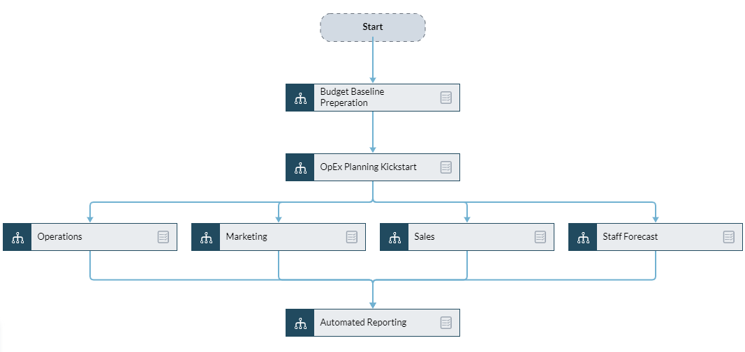 Business Planning Software | Prophix