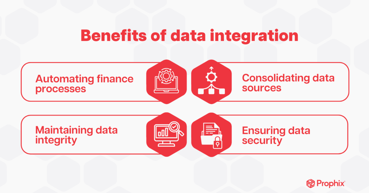What is Prophix: Everything you need to know | Prophix