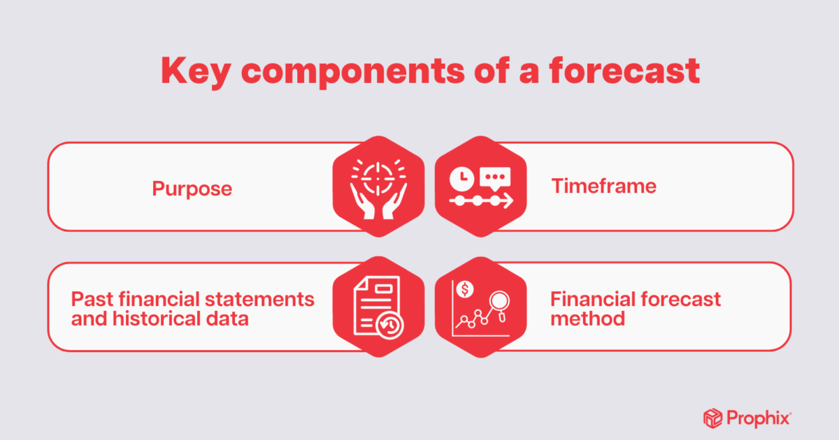 Ultimate Guide to Budgeting & Forecasting | Prophix
