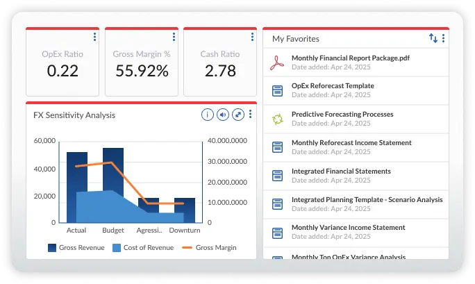 Speed Up Budgets, Forecasts, and End Version Errors