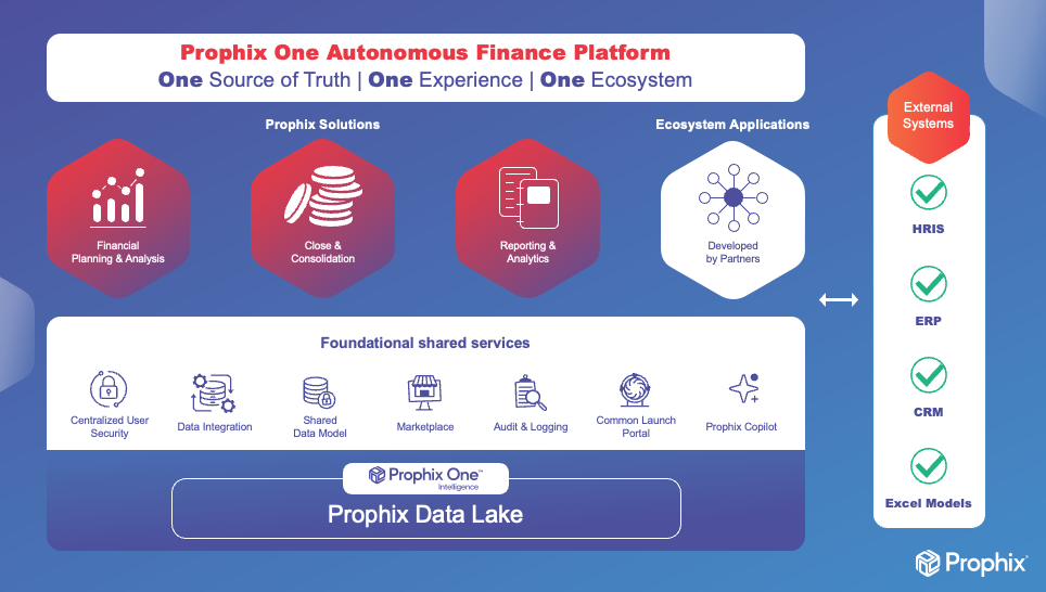 Platform Prophix Image