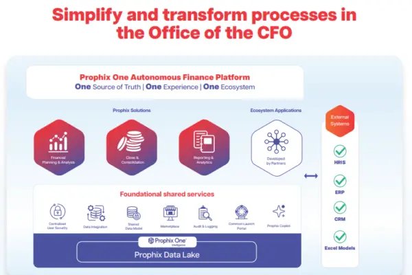 Master ESG reporting with precision and confidence