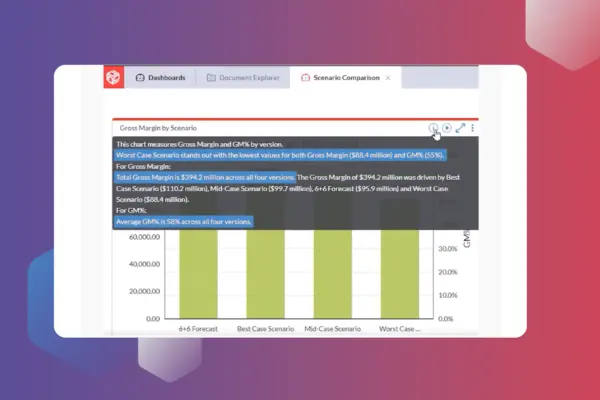 Visual Analytics and Dashboarding with Prophix One™