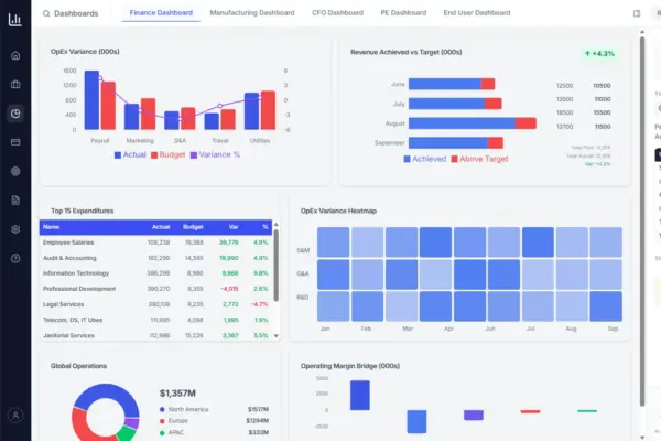 FP&A Plus Interactive Product Tour