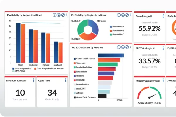 Prophix One Agents Interactive Tour - CFOs