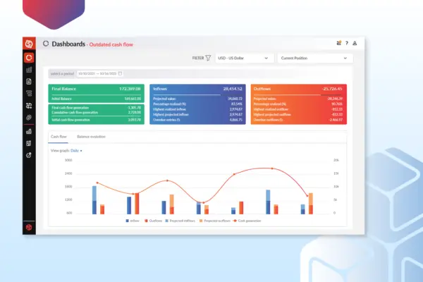 Plan Cash Flow with Prophix One™