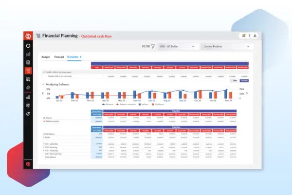 How to Manage Cash Flow with Prophix One™