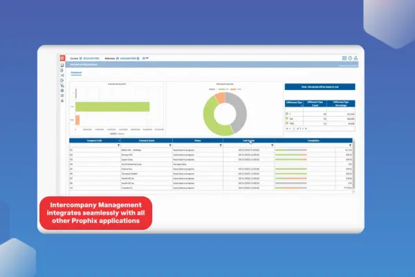 Streamline Intercompany Management with Prophix